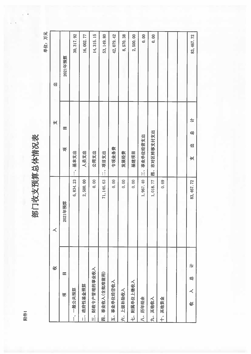 2021年吃瓜网
预算说明 (1)_页面_10.jpg