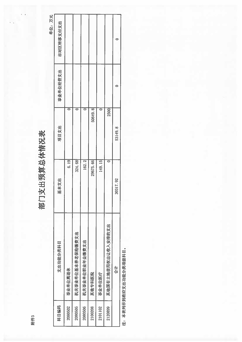 2021年吃瓜网
预算说明 (1)_页面_12.jpg