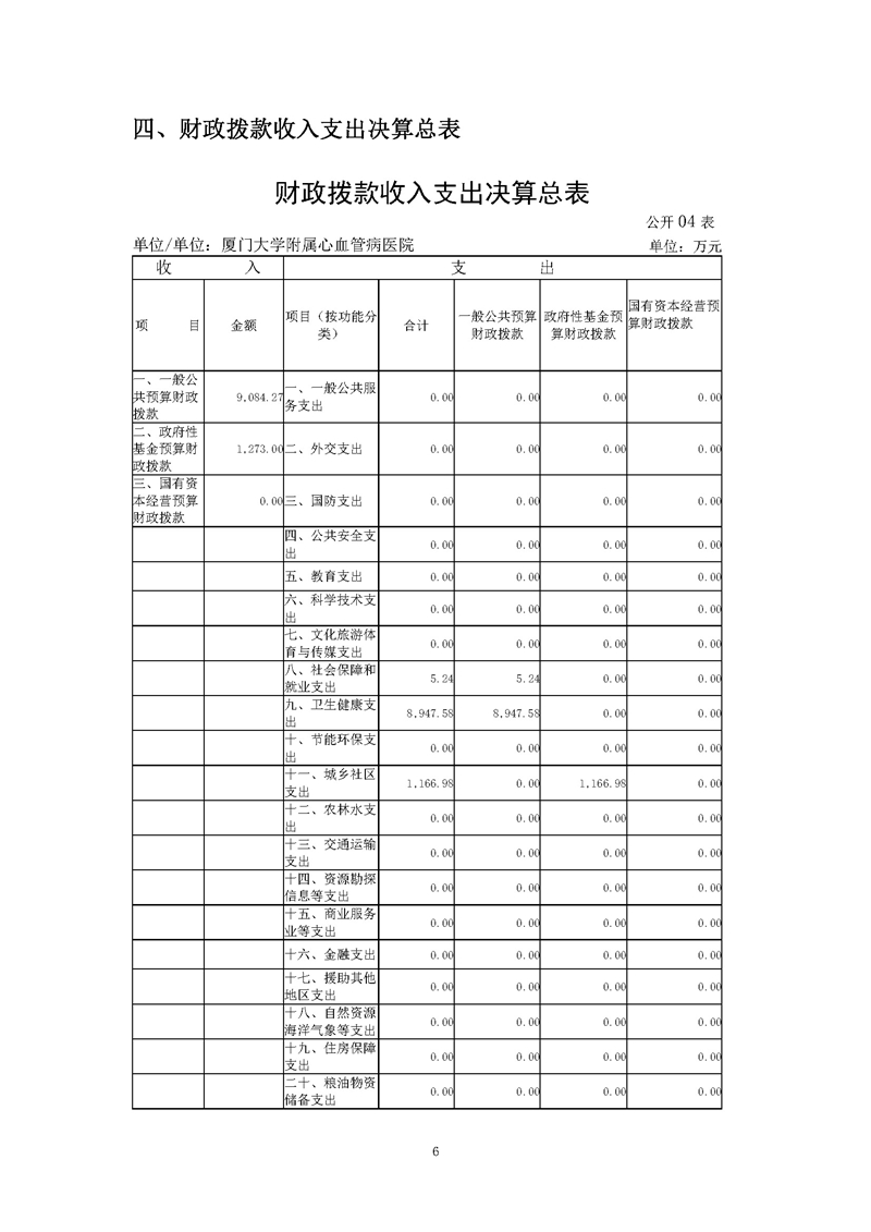 心血管病医院-2020决算公开-新_页面_08.jpg