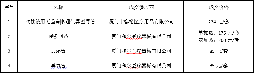 1657275200076039013.jpg 耗材结果公告-低耗.jpg