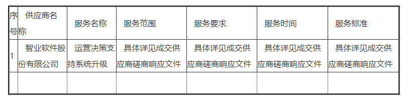 1667822370835019004.png 微信截图_20221107195910.png