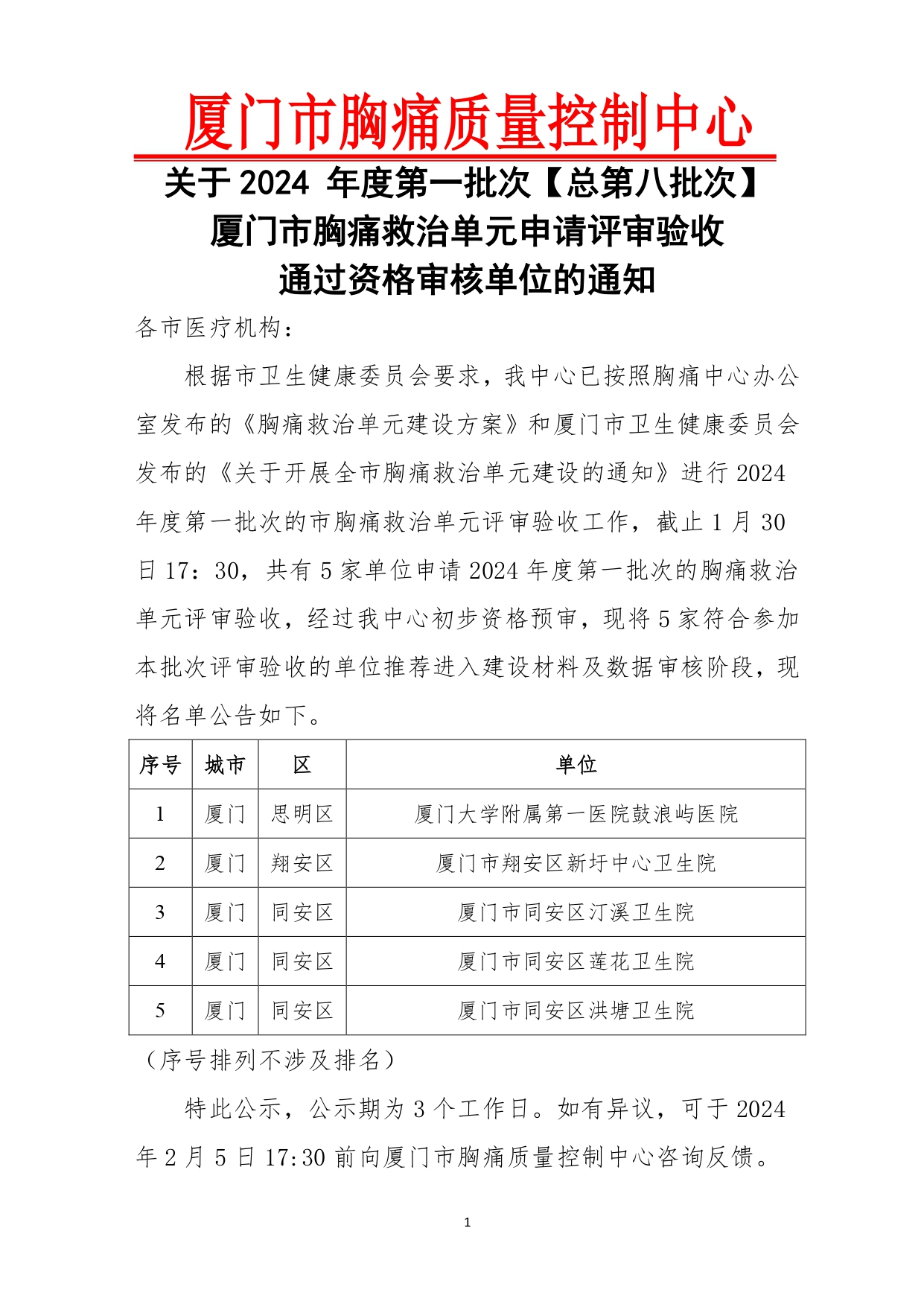 1706836575844507.jpg 关于2024年度第一批次厦门市胸痛救治单元申请评审验收通过资格审核单位的通知(1)_page-0001.jpg