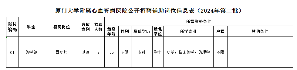 1711520016466695.png 岗位表(二).png